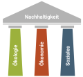 Vorschaubild der Version vom 10:33, 17. Aug. 2026