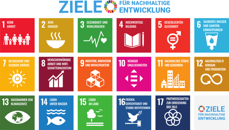 Datei:SDG Poster DE.png